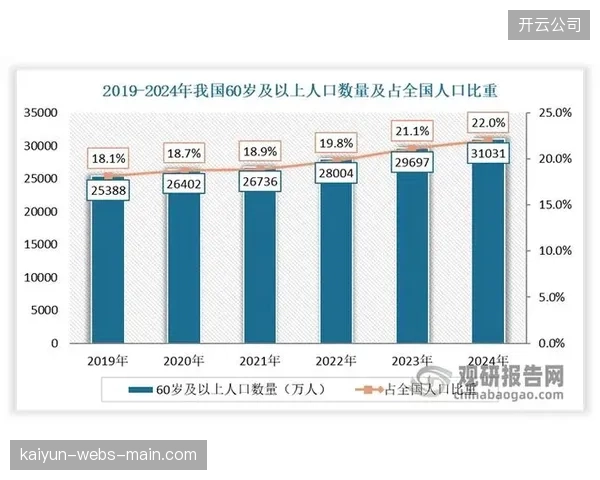 中国60岁以上人口已达2.8亿，为何针对老年人的体育科技产品在中试平台中几乎绝迹？